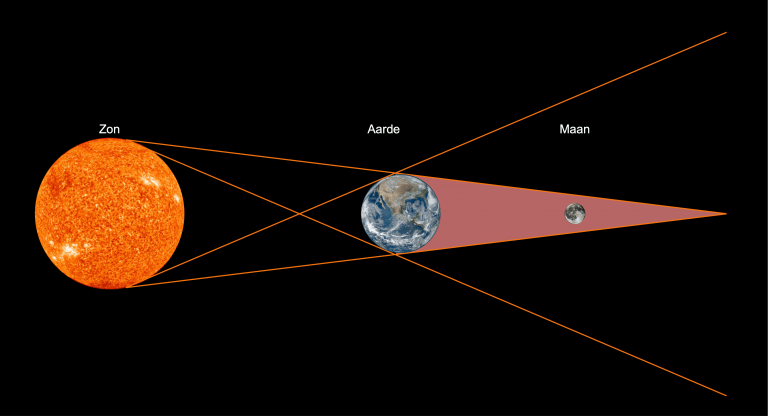 Wat is een Bloedmaan en wanneer komt deze in 2024?